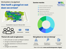 https://wachtnietopwater.nl/testmap/alt-tag-infographic-verkenning/ Infographic Geulgebied werkateliers 2025