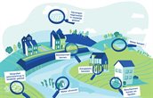 Illustratie van een landschap en rivier met 7 maatregelen tegen wateroverlast, zoals dijken, wateropvang, sponswerking van de natuur en huizen op palen.